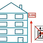 Schicke Wohnung In Stadtnaehe