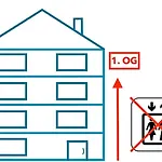 Schicke Wohnung In Stadtnaehe